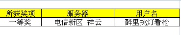 一等奖