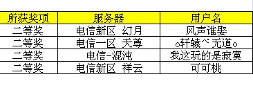 二等奖